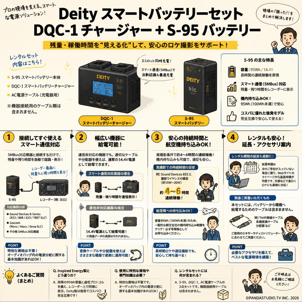 Deity Microphones DQC-1 スマートバッテリーチャージャー/ DEITY Microphones S-95 スマートバッテリーセット FAQ（よくある質問と答え）
