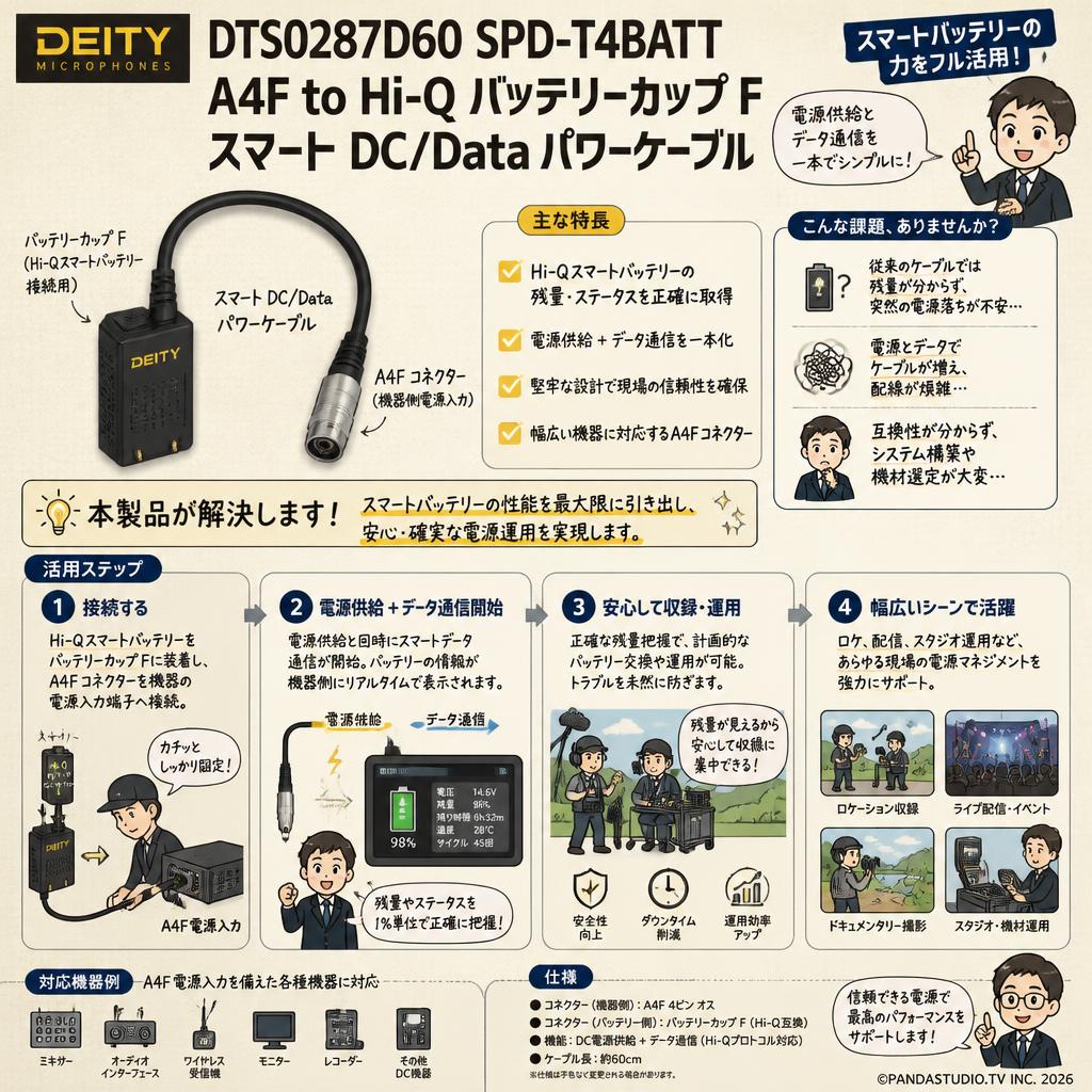 Deity Microphones DTS0287D60 SPD-T4BATT A4F to Hi-Q バッテリーカップ F スマート DC/Data パワーケーブル おもな対象のお客様