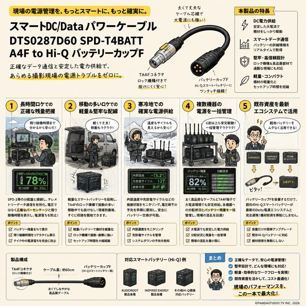 Deity Microphones DTS0287D60 SPD-T4BATT A4F to Hi-Q バッテリーカップ F スマート DC/Data パワーケーブル 用途