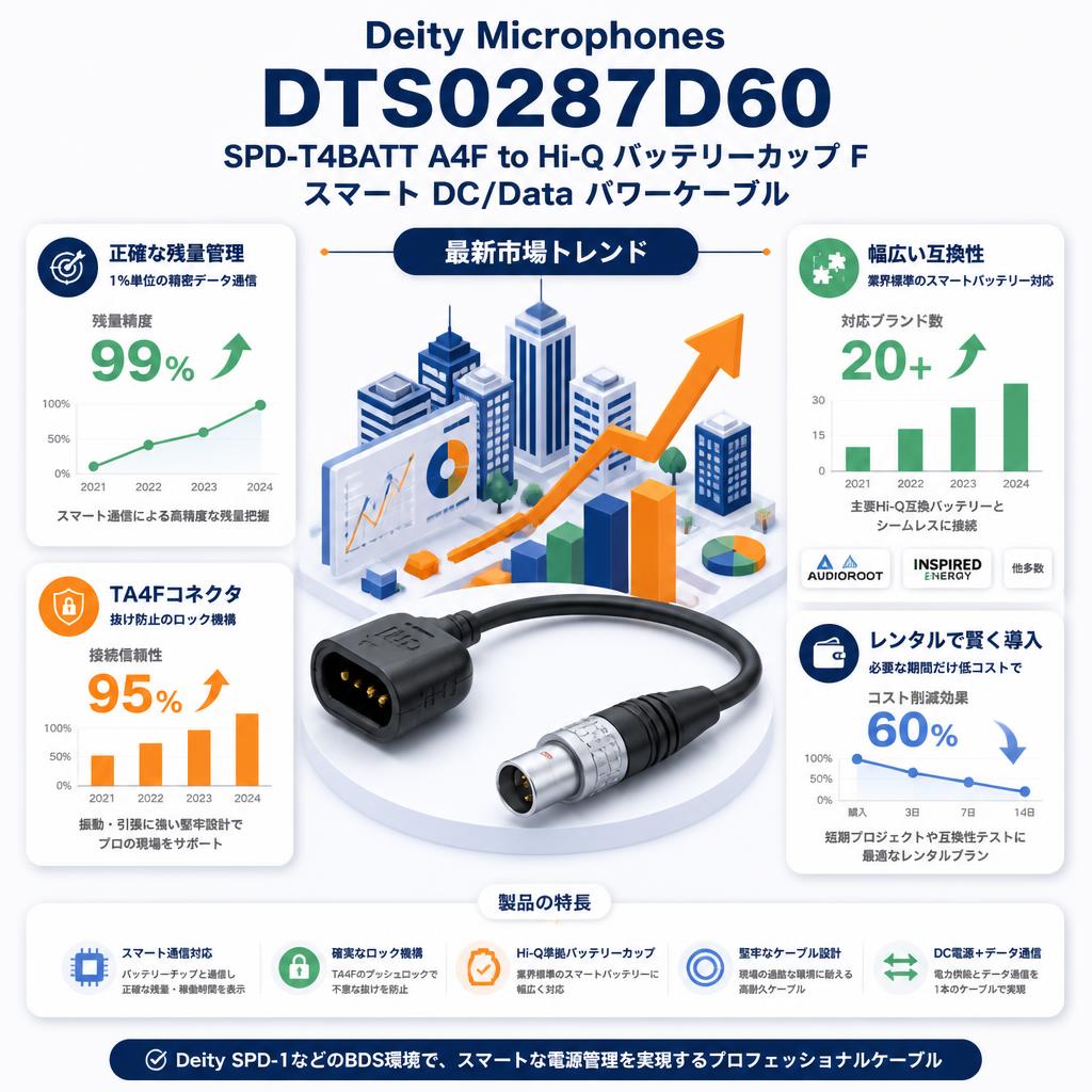 Deity Microphones DTS0287D60 SPD-T4BATT A4F to Hi-Q バッテリーカップ F スマート DC/Data パワーケーブル セールスポイント