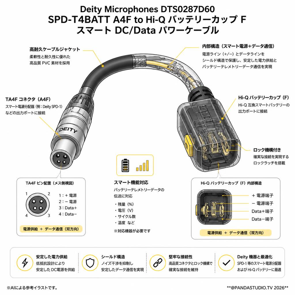 Deity Microphones DTS0287D60 SPD-T4BATT A4F to Hi-Q バッテリーカップ F スマート DC/Data パワーケーブル スペック