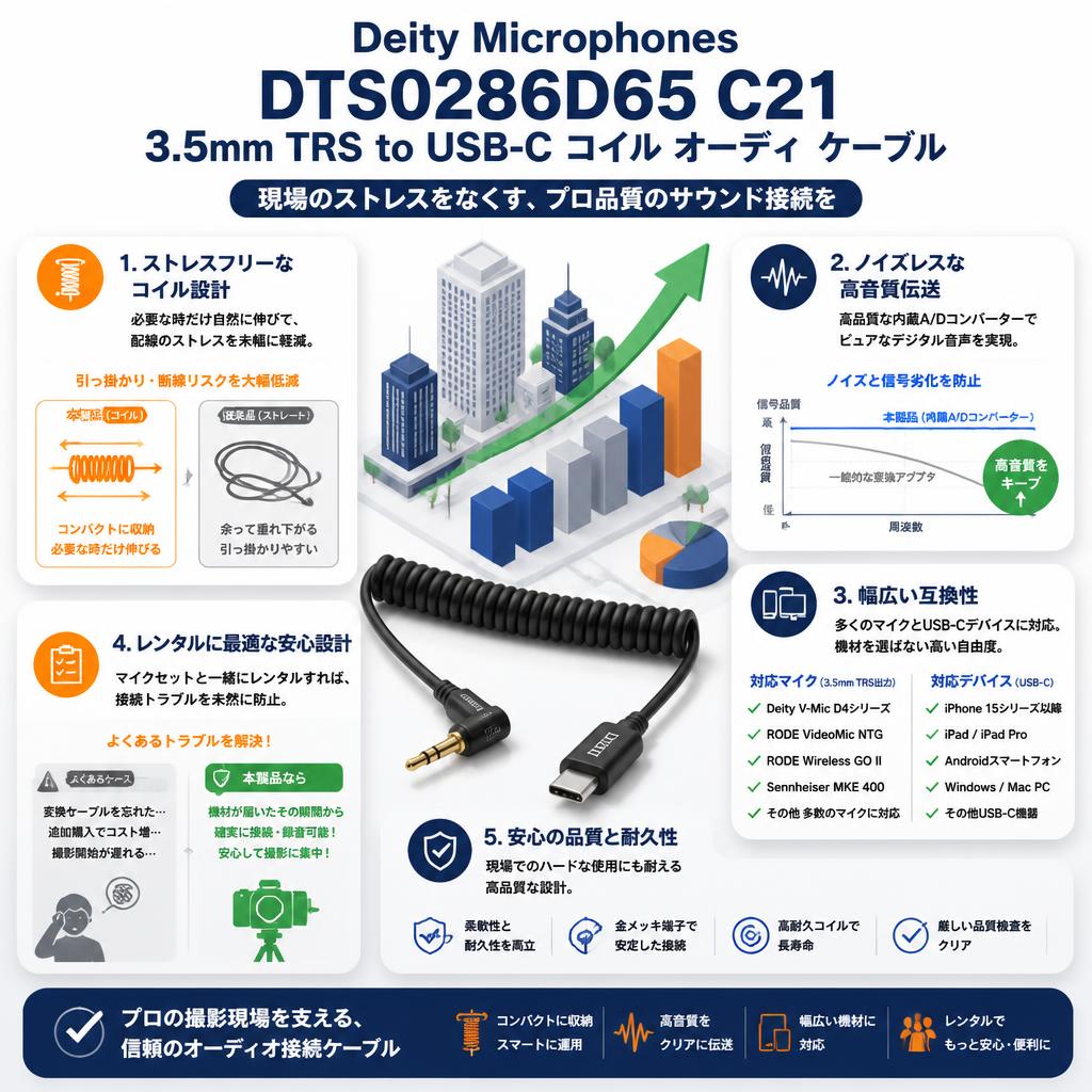 Deity Microphones DTS0286D65 C21 3.5mm TRS to USB-C コイル オーディケーブル セールスポイント
