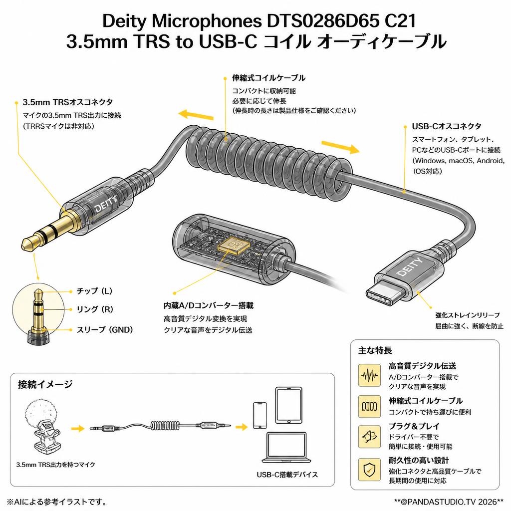 Deity Microphones DTS0286D65 C21 3.5mm TRS to USB-C コイル オーディケーブル スペック