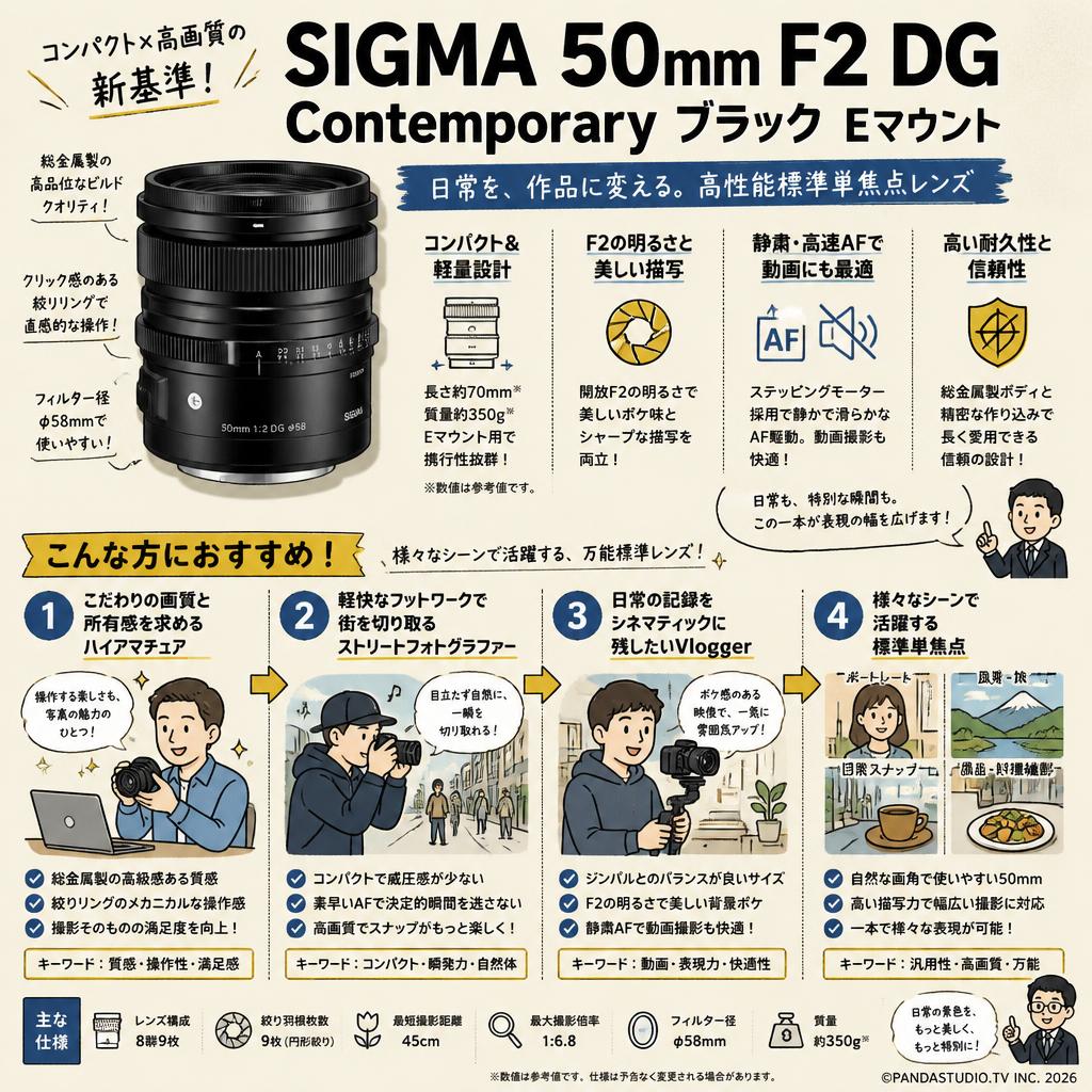 SIGMA 50mm F2 DG Contemporary ブラック Eマウント おもな対象のお客様