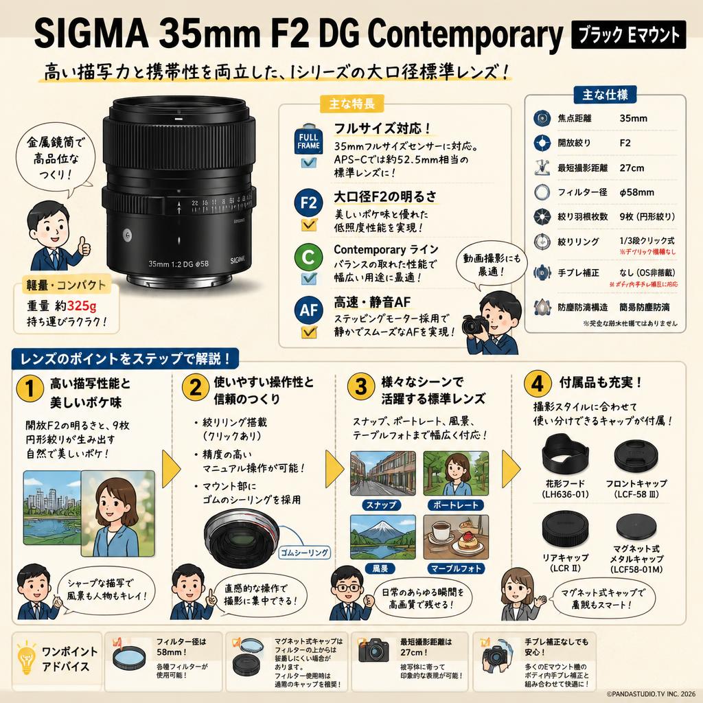 SIGMA 35mm F2 DG Contemporary ブラック Eマウント FAQ（よくある質問と答え）