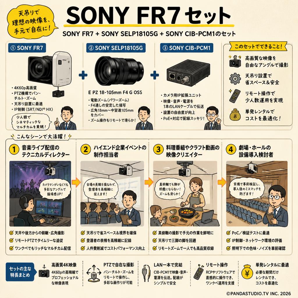 SONY FR7 + SONY SELP18105G + SONY CIB-PCM1のセット おもな対象のお客様