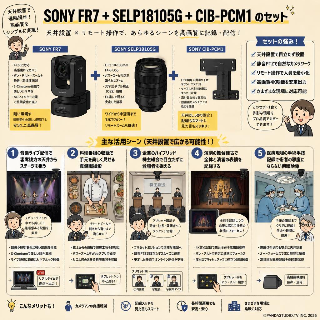 SONY FR7 + SONY SELP18105G + SONY CIB-PCM1のセット 用途