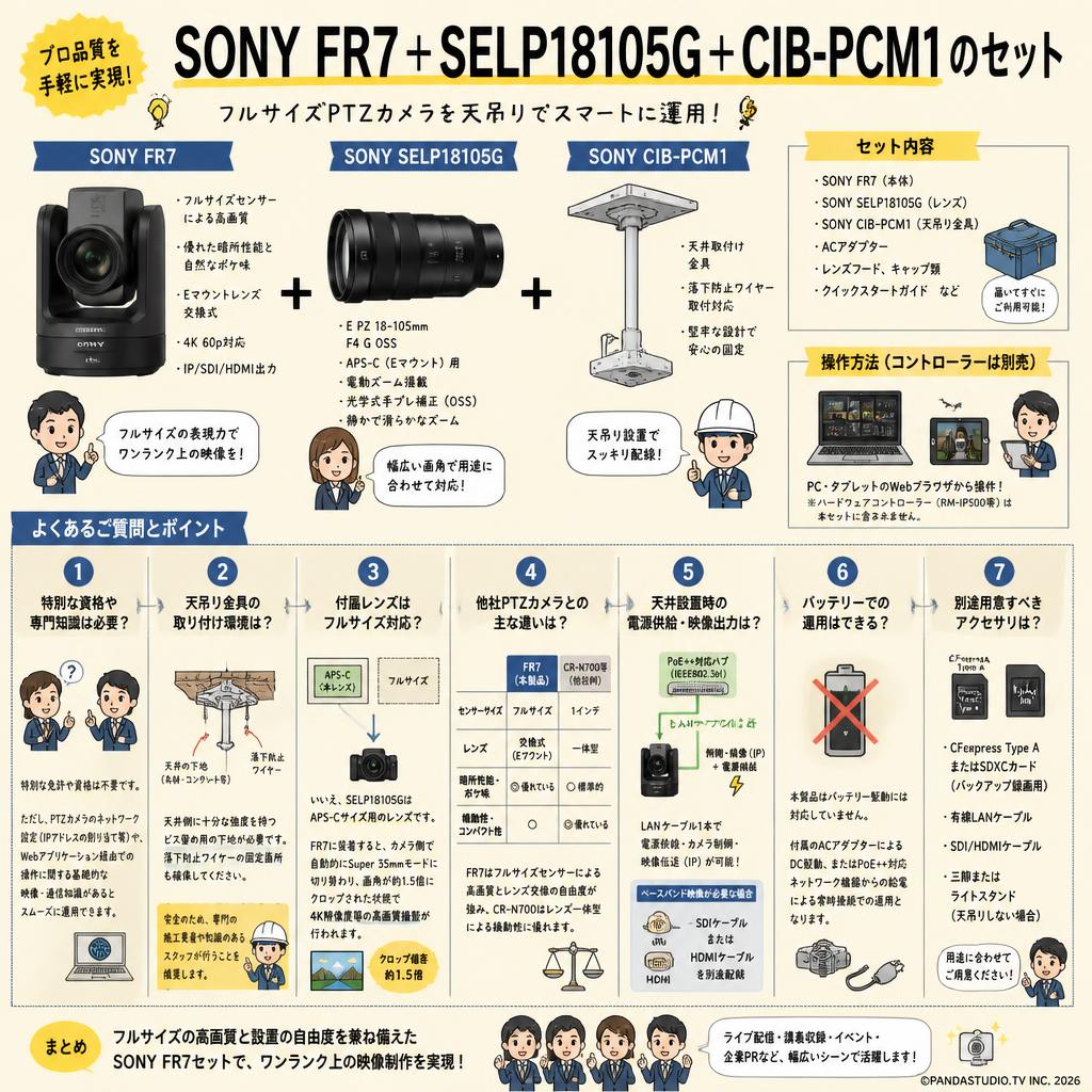 SONY FR7 + SONY SELP18105G + SONY CIB-PCM1のセット FAQ（よくある質問と答え）