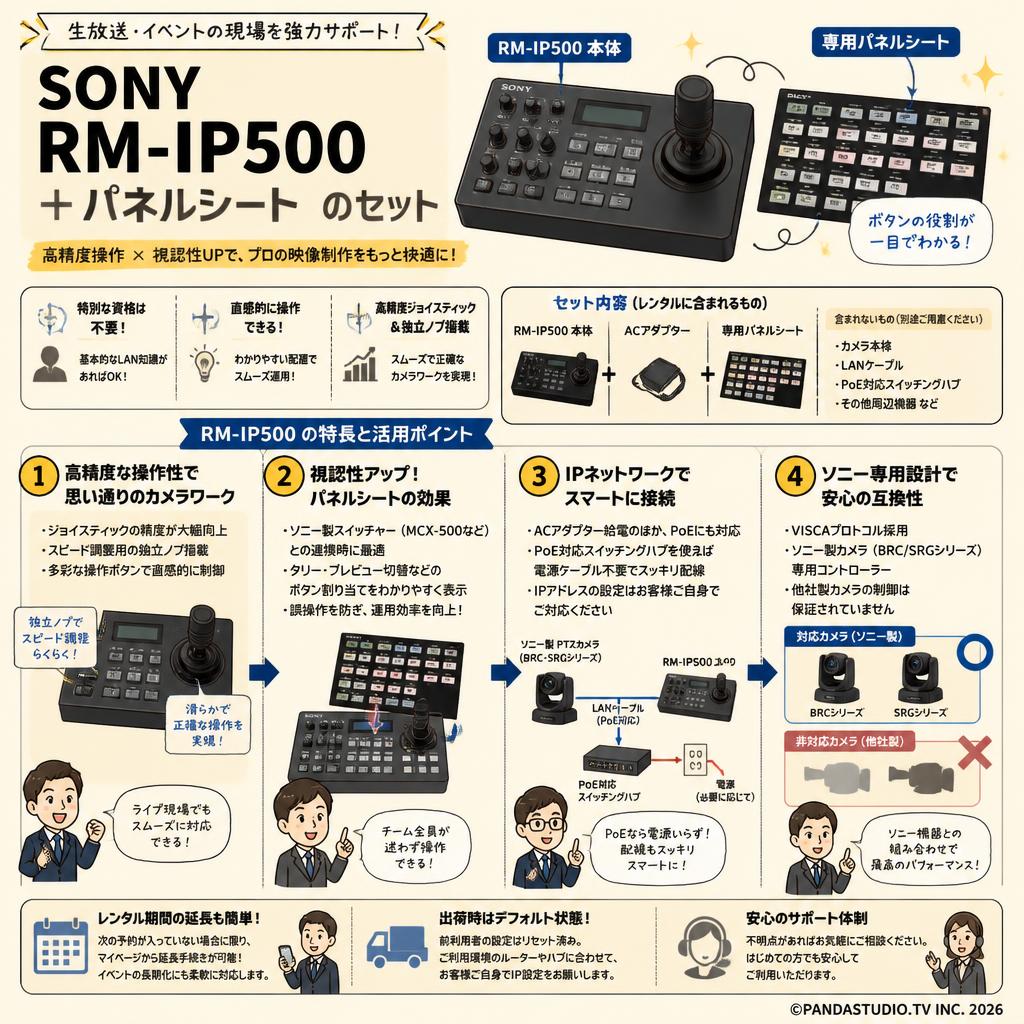 SONY  RM-IP500+パネルシート のセット FAQ（よくある質問と答え）