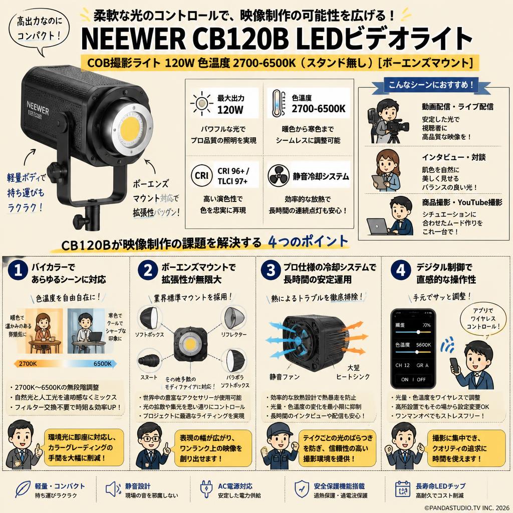 NEEWER CB120B LEDビデオライト COB撮影ライト 120W 色温度 2700-6500K (スタンド無し)[ボーエンズマウント] 概要