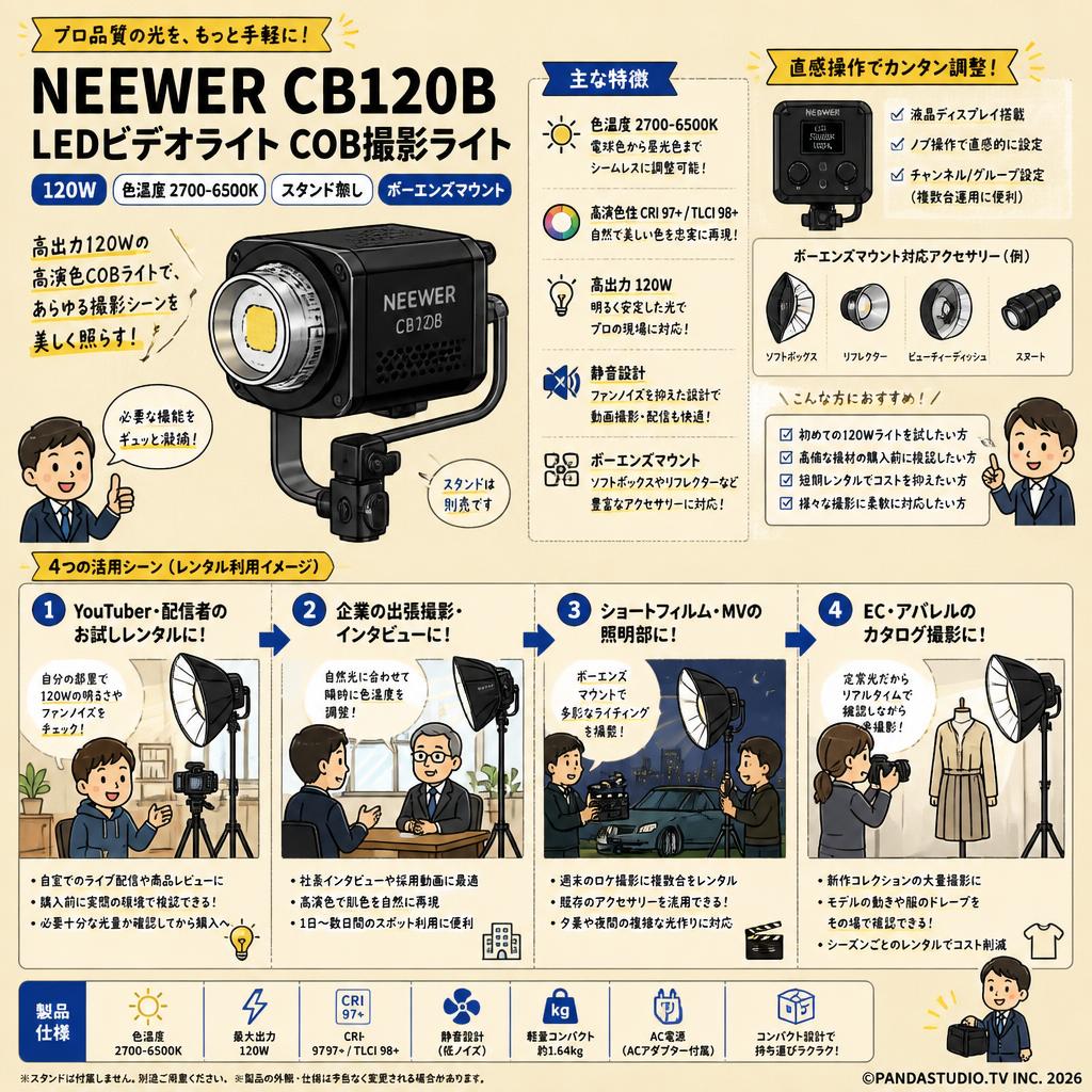NEEWER CB120B LEDビデオライト COB撮影ライト 120W 色温度 2700-6500K (スタンド無し)[ボーエンズマウント] おもな対象のお客様