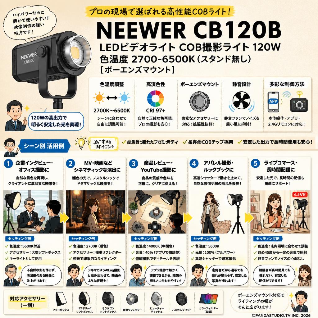 NEEWER CB120B LEDビデオライト COB撮影ライト 120W 色温度 2700-6500K (スタンド無し)[ボーエンズマウント] 用途
