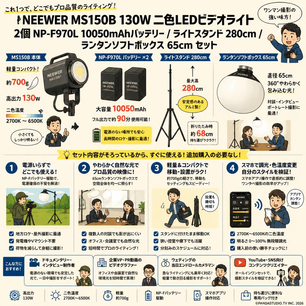 NEEWER MS150B 130W 二色LEDビデオライト / 2個 NP-F970L 10050mAh バッテリー / ライトスタンド 280cm / ランタンソフトボックス 65cm セット おもな対象のお客様
