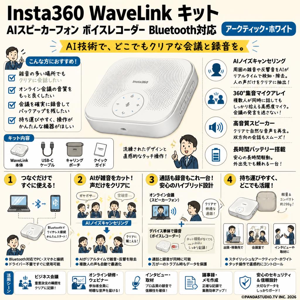 Insta360 WaveLink キット AIスピーカーフォン ボイスレコーダー Bluetooth対応 【 アークティック・ホワイト 】 概要