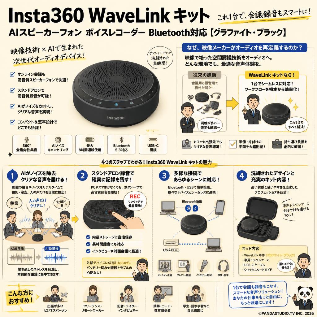Insta360 WaveLink キット AIスピーカーフォン ボイスレコーダー Bluetooth対応 【グラファイト・ブラック 】 概要