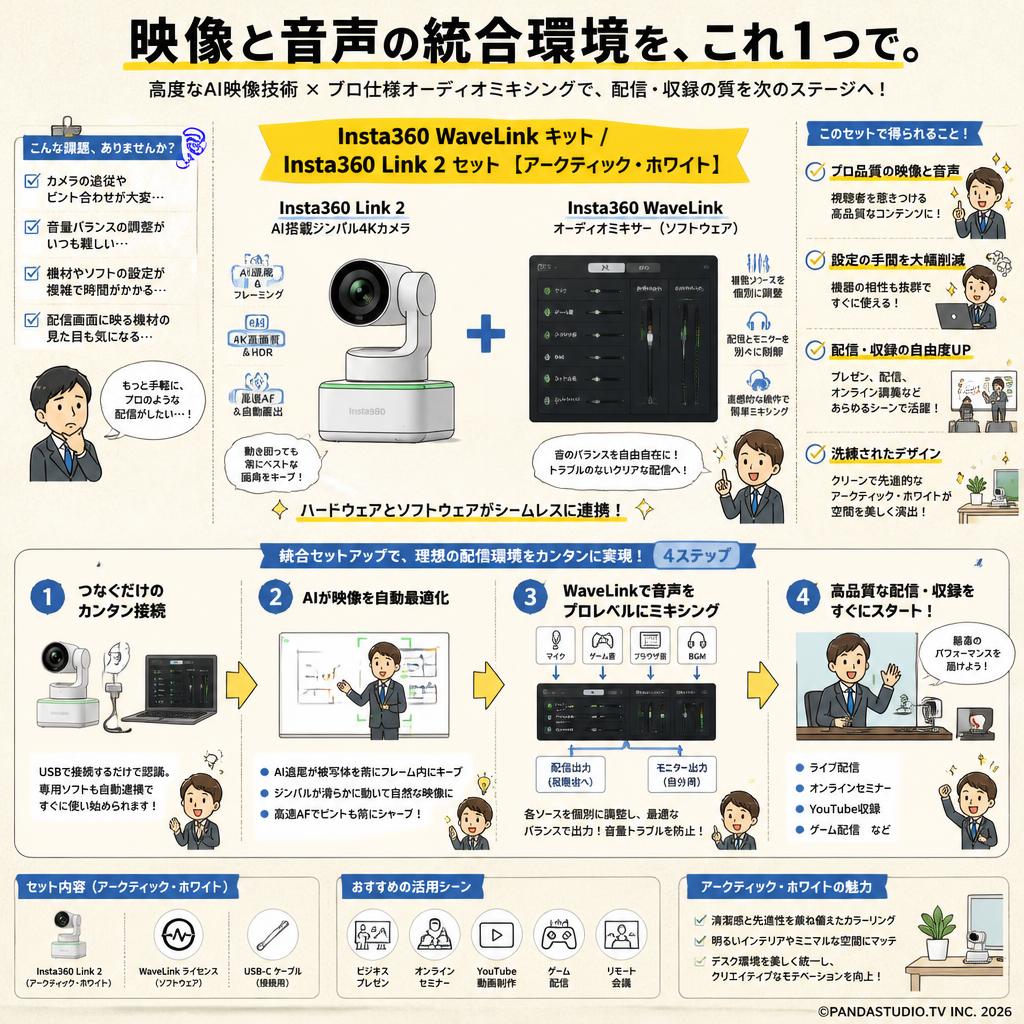 Insta360 WaveLink キット / Insta360 Link 2 セット 【 アークティック・ホワイト 】 概要