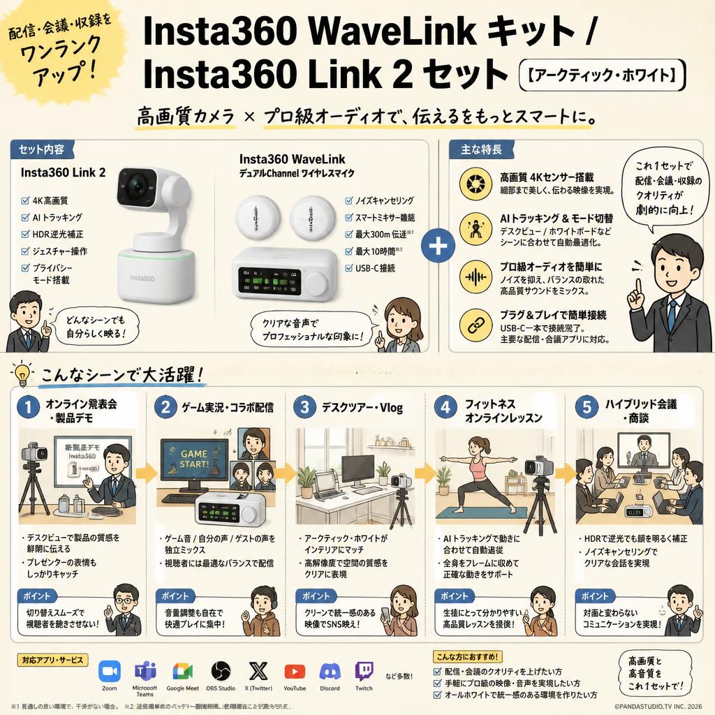 Insta360 WaveLink キット / Insta360 Link 2 セット 【 アークティック・ホワイト 】 用途