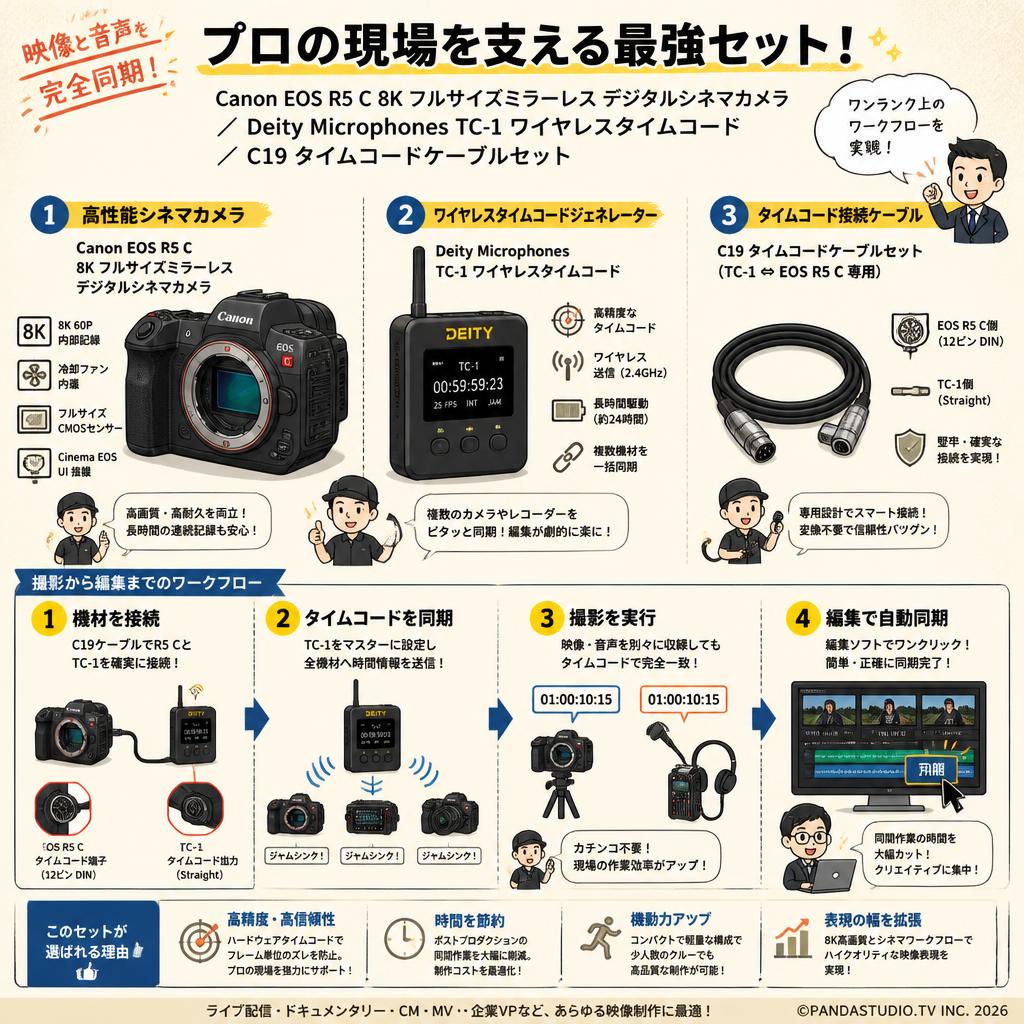 Canon EOS R5 C 8k フルサイズミラーレス デジタルシネマカメラ / Deity Microphones TC-1 ワイヤレスタイムコード /  C19 タイムコードケーブルセット 概要