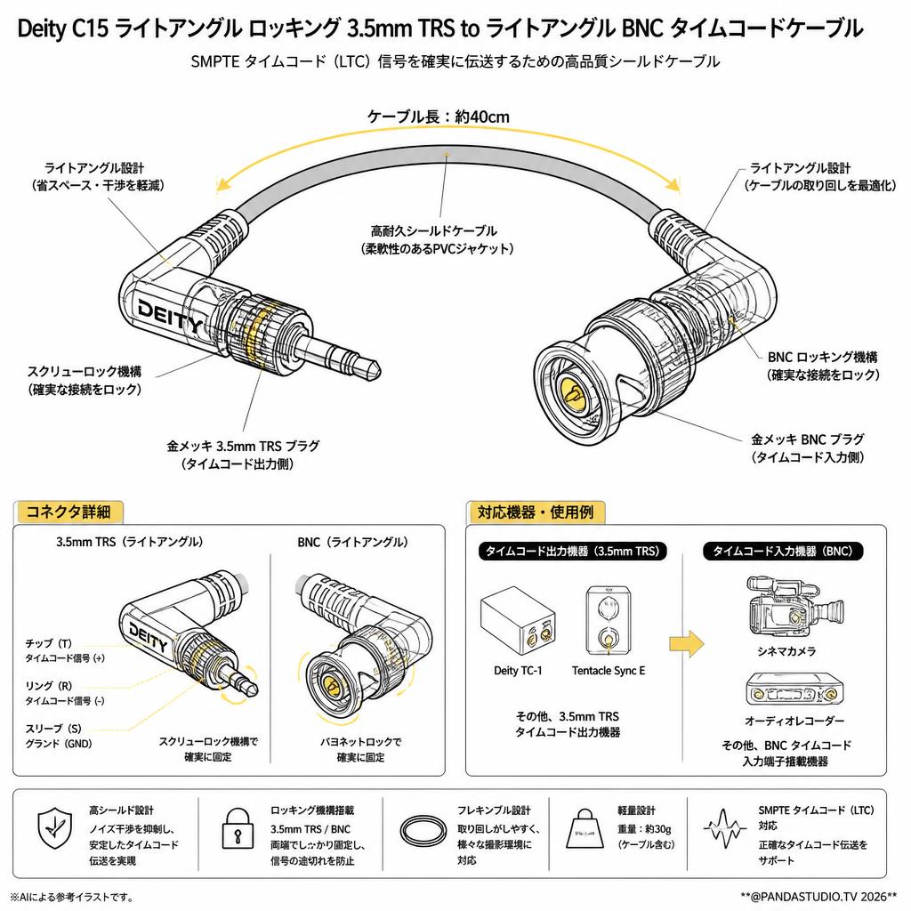 Deity Microphones DTS0272D62 Deity C15 ライトアングル ロッキング 3.5mm TRS to ライトアングル BNC タイムコードケーブル スペック