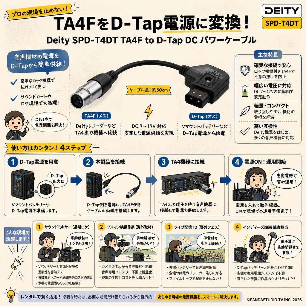 Deity Microphones DTS0287D63 SPD-T4DT TA4F to D-Tap DC パワーケーブル おもな対象のお客様