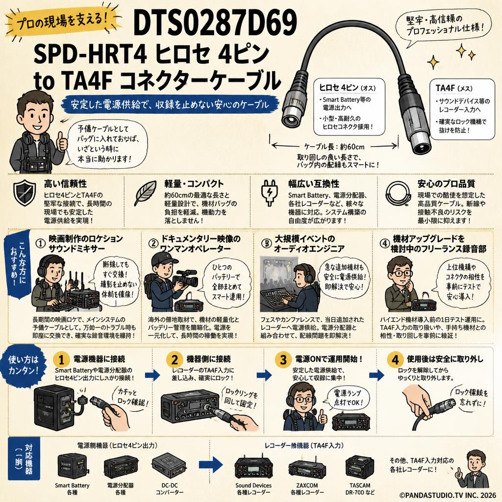 Deity Microphones DTS0287D69 SPD-HRT4 ヒロセ 4ピン to TA4F コネクターケーブル おもな対象のお客様