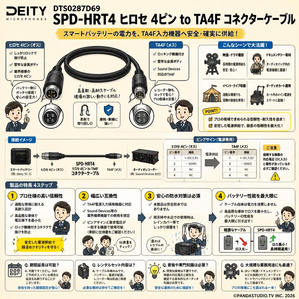 Deity Microphones DTS0287D69 SPD-HRT4 ヒロセ 4ピン to TA4F コネクターケーブル FAQ（よくある質問と答え）