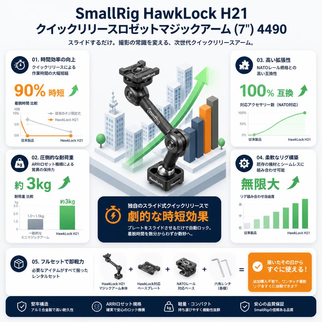SmallRig HawkLock H21クイックリリースロゼットマジックアーム (7") 4490 セールスポイント