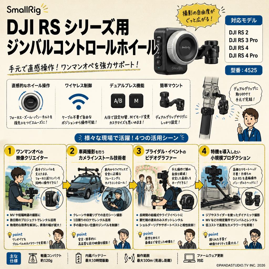 SmallRig DJI RS シリーズ用ジンバルコントロールホイール【DJI RS 2、RS 3 Pro、RS 4、RS 4 Pro 対応】4525 おもな対象のお客様