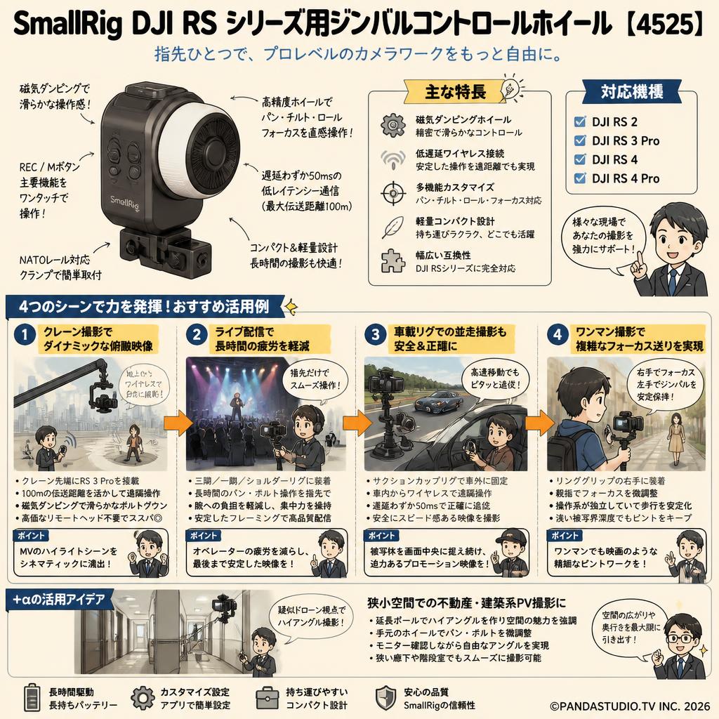 SmallRig DJI RS シリーズ用ジンバルコントロールホイール【DJI RS 2、RS 3 Pro、RS 4、RS 4 Pro 対応】4525 用途