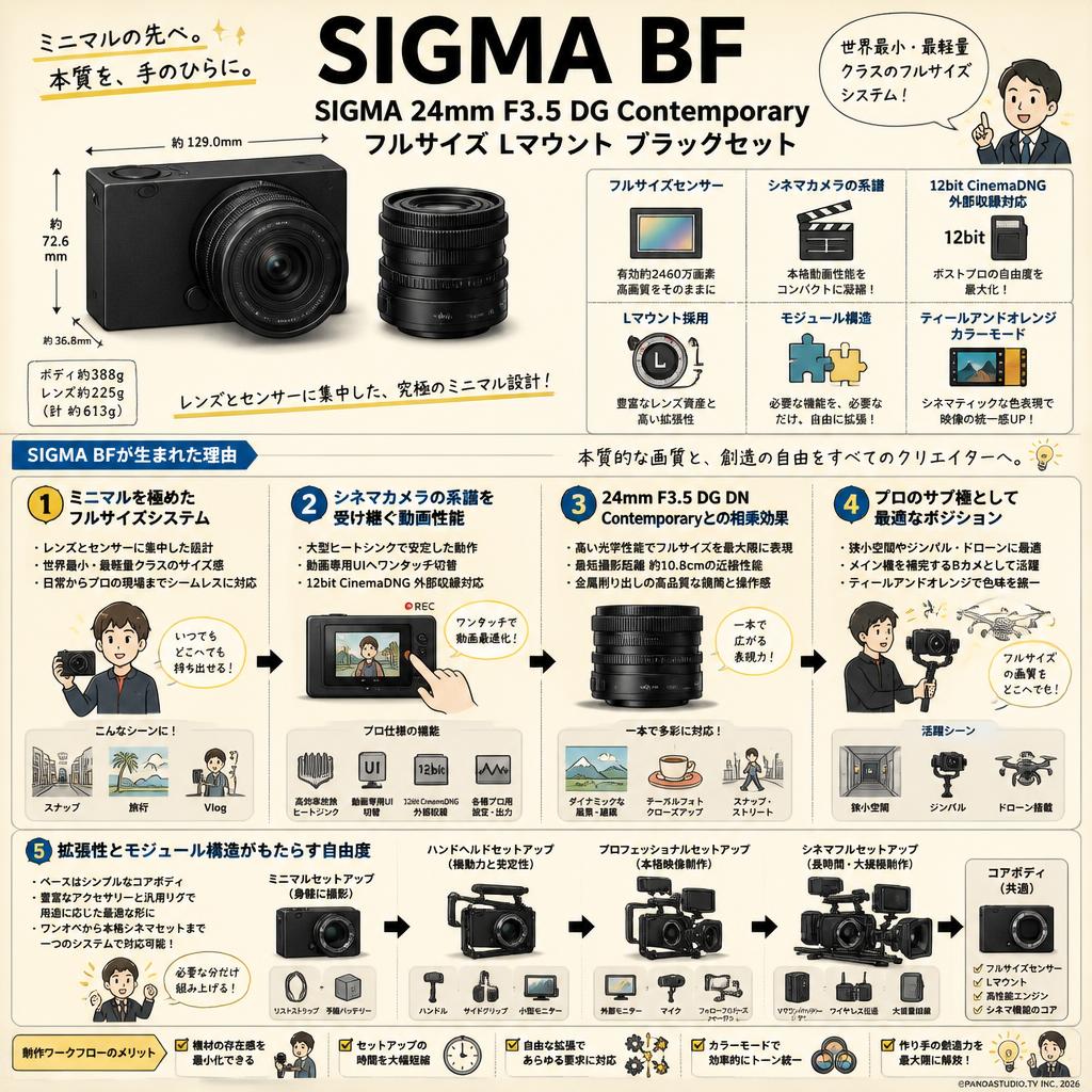 SIGMA BF / SIGMA 24mm F3.5 DG Contemporary フルサイズ Lマウント ブラックセット 概要