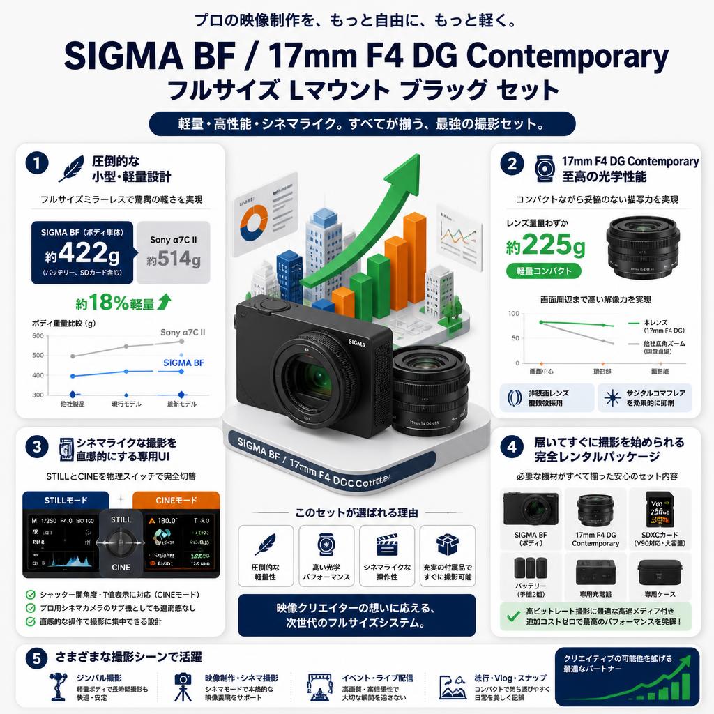 SIGMA BF / SIGMA 17mm F4 DG Contemporary フルサイズ Lマウント ブラック セット セールスポイント