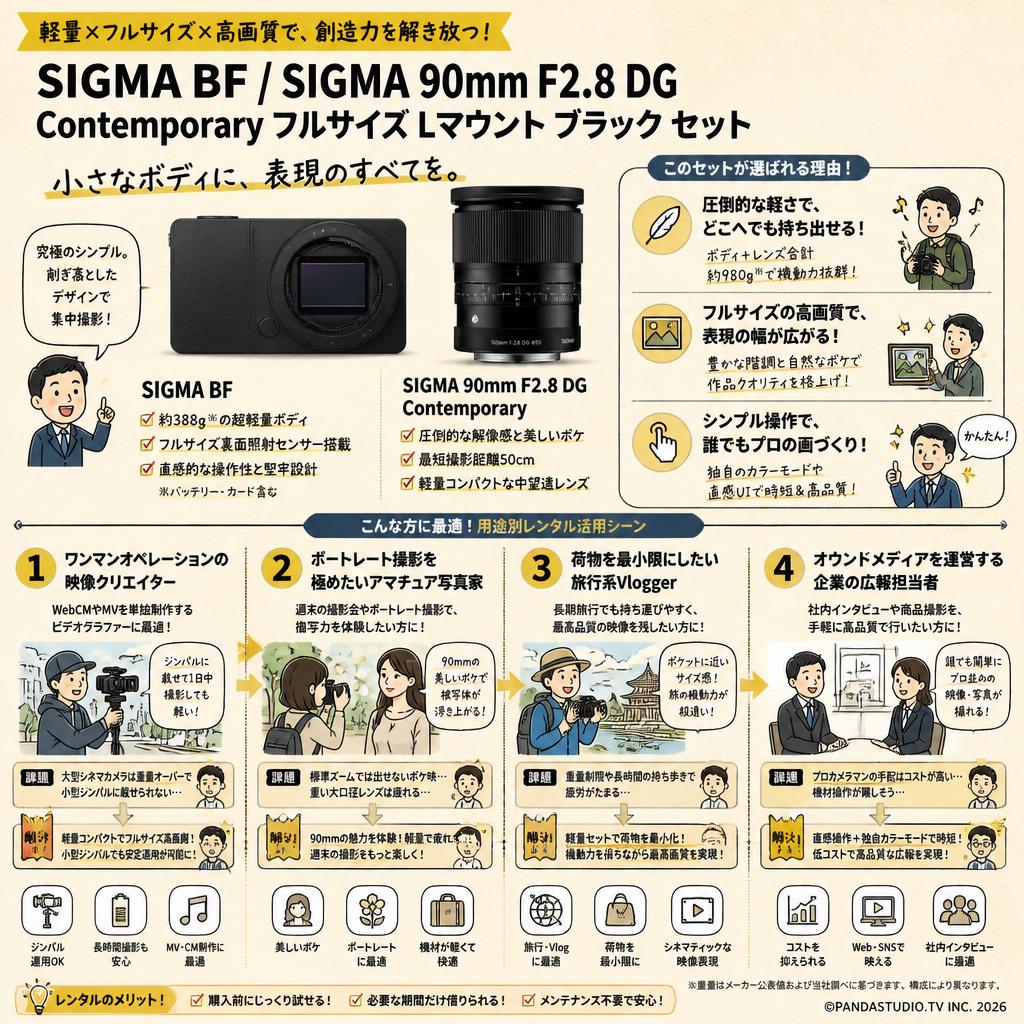 SIGMA BF / SIGMA 90mm F2.8 DG Contemporary フルサイズ Lマウント ブラック セット おもな対象のお客様