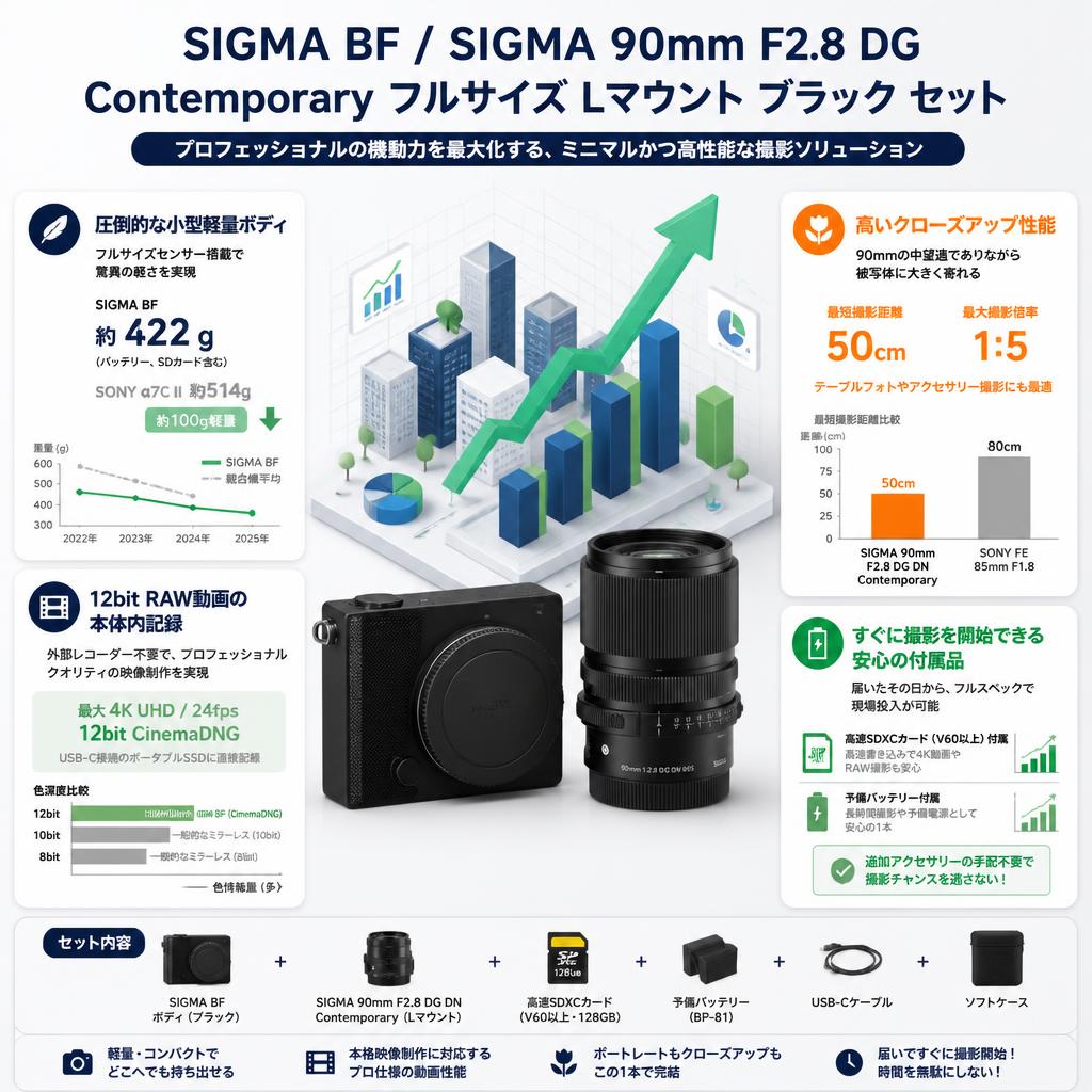 SIGMA BF / SIGMA 90mm F2.8 DG Contemporary フルサイズ Lマウント ブラック セット セールスポイント