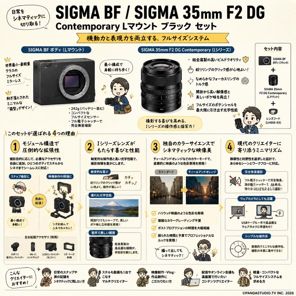 SIGMA BF / SIGMA 35mm F2 DG Contemporary Lマウント ブラック セット 概要
