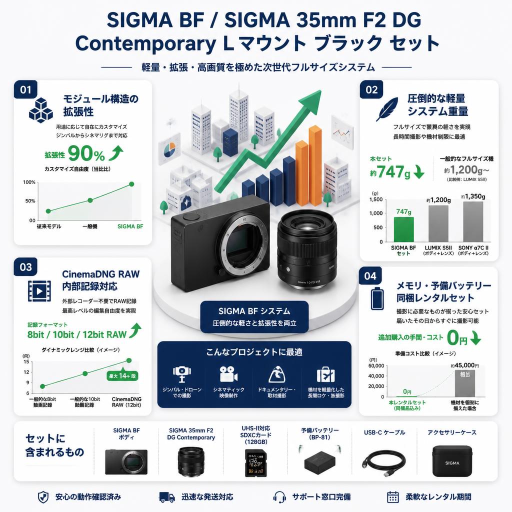 SIGMA BF / SIGMA 35mm F2 DG Contemporary Lマウント ブラック セット セールスポイント