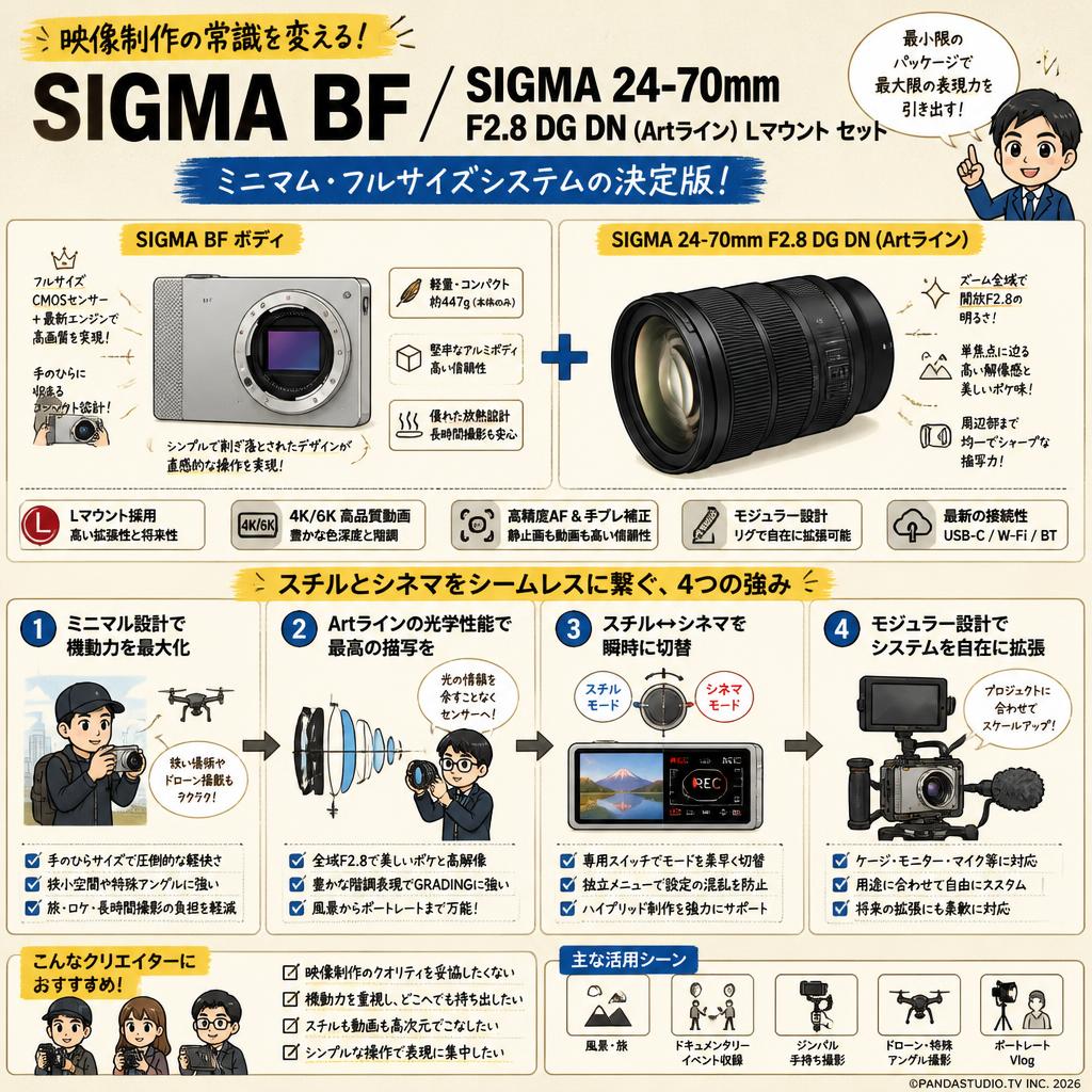 SIGMA BF / SIGMA 24-70mm F2.8 DG DN (Artライン) Lマウント セット 概要