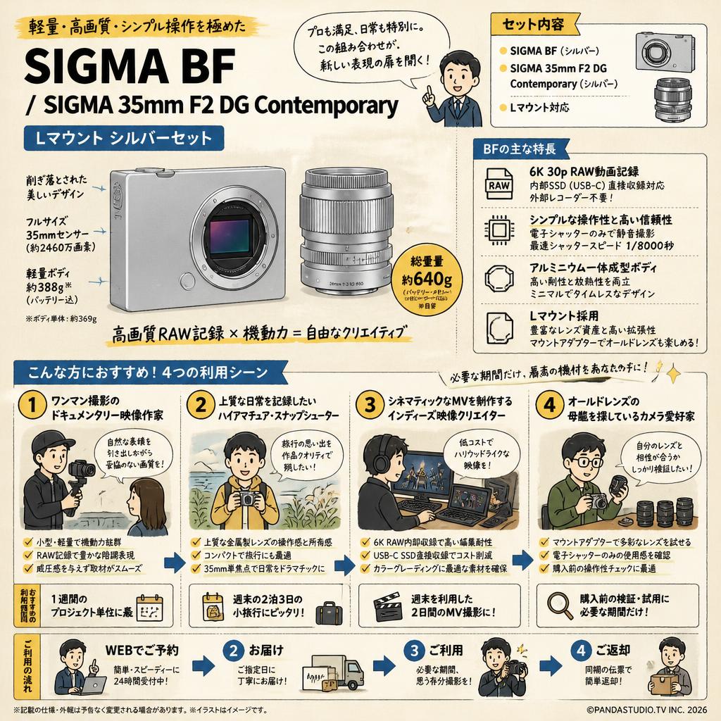 SIGMA BF / SIGMA 35mm F2 DG Contemporary Lマウント シルバーセット おもな対象のお客様
