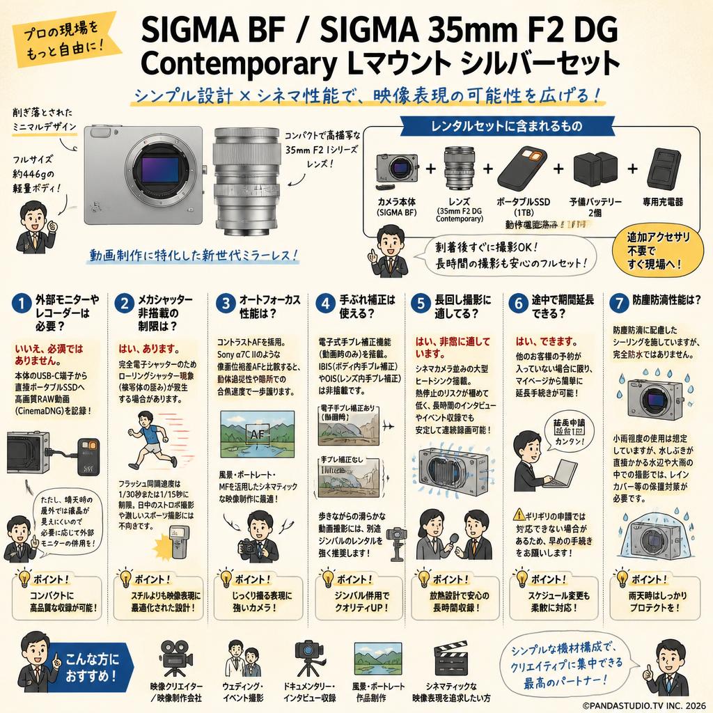 SIGMA BF / SIGMA 35mm F2 DG Contemporary Lマウント シルバーセット FAQ（よくある質問と答え）