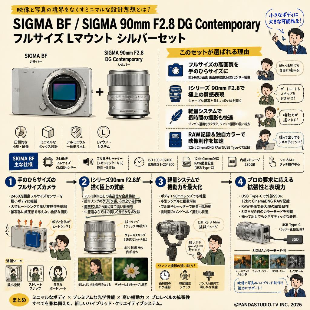 SIGMA BF / SIGMA 90mm F2.8 DG Contemporary フルサイズ Lマウント シルバーセット 概要
