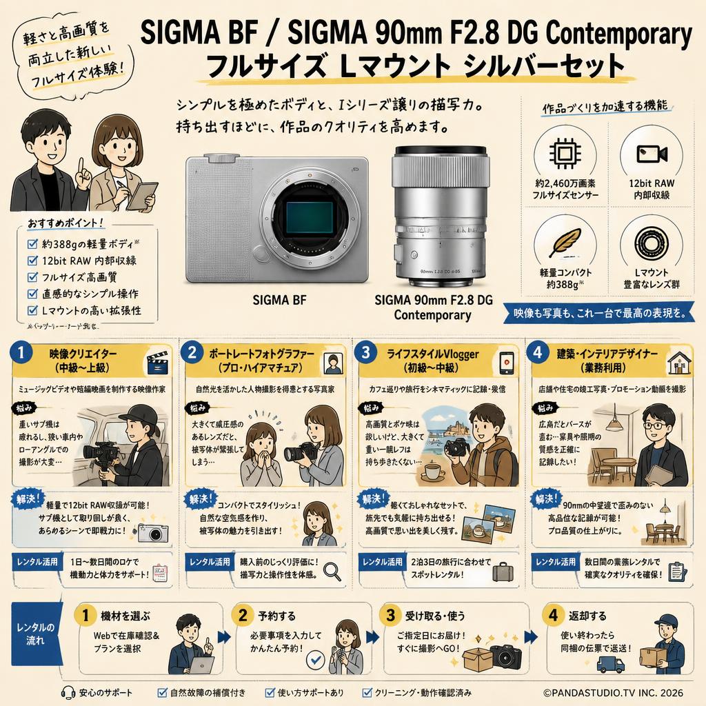 SIGMA BF / SIGMA 90mm F2.8 DG Contemporary フルサイズ Lマウント シルバーセット おもな対象のお客様