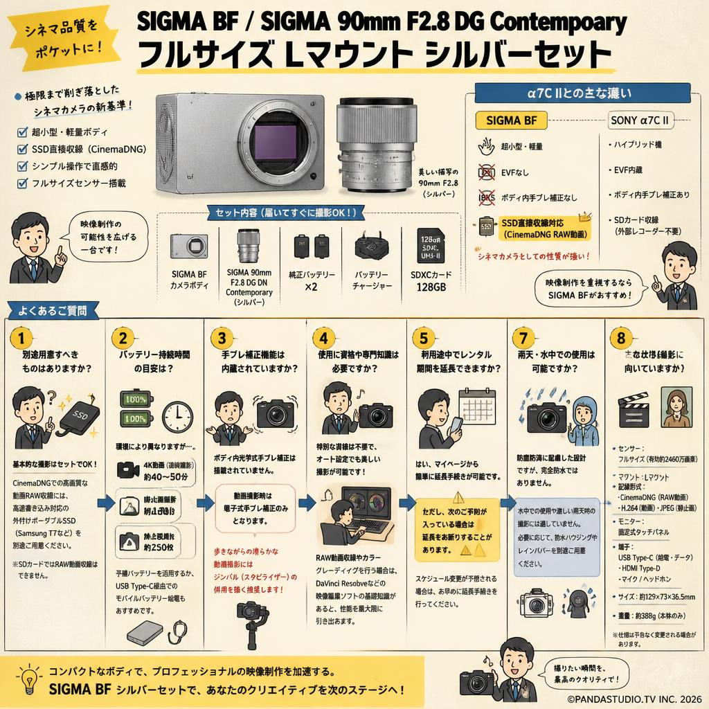 SIGMA BF / SIGMA 90mm F2.8 DG Contemporary フルサイズ Lマウント シルバーセット FAQ（よくある質問と答え）