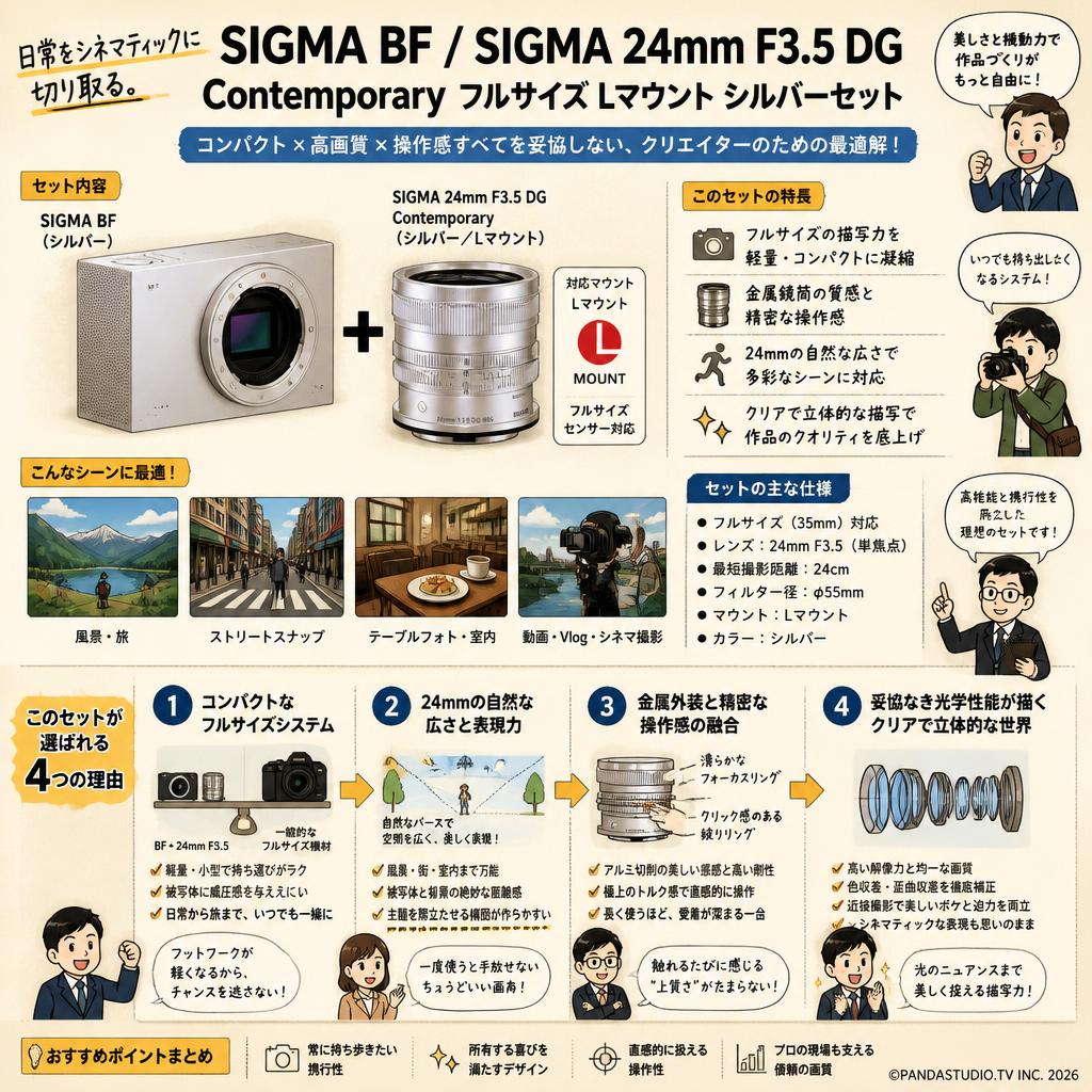SIGMA BF / SIGMA 24mm F3.5 DG Contemporary フルサイズ Lマウント シルバーセット 概要