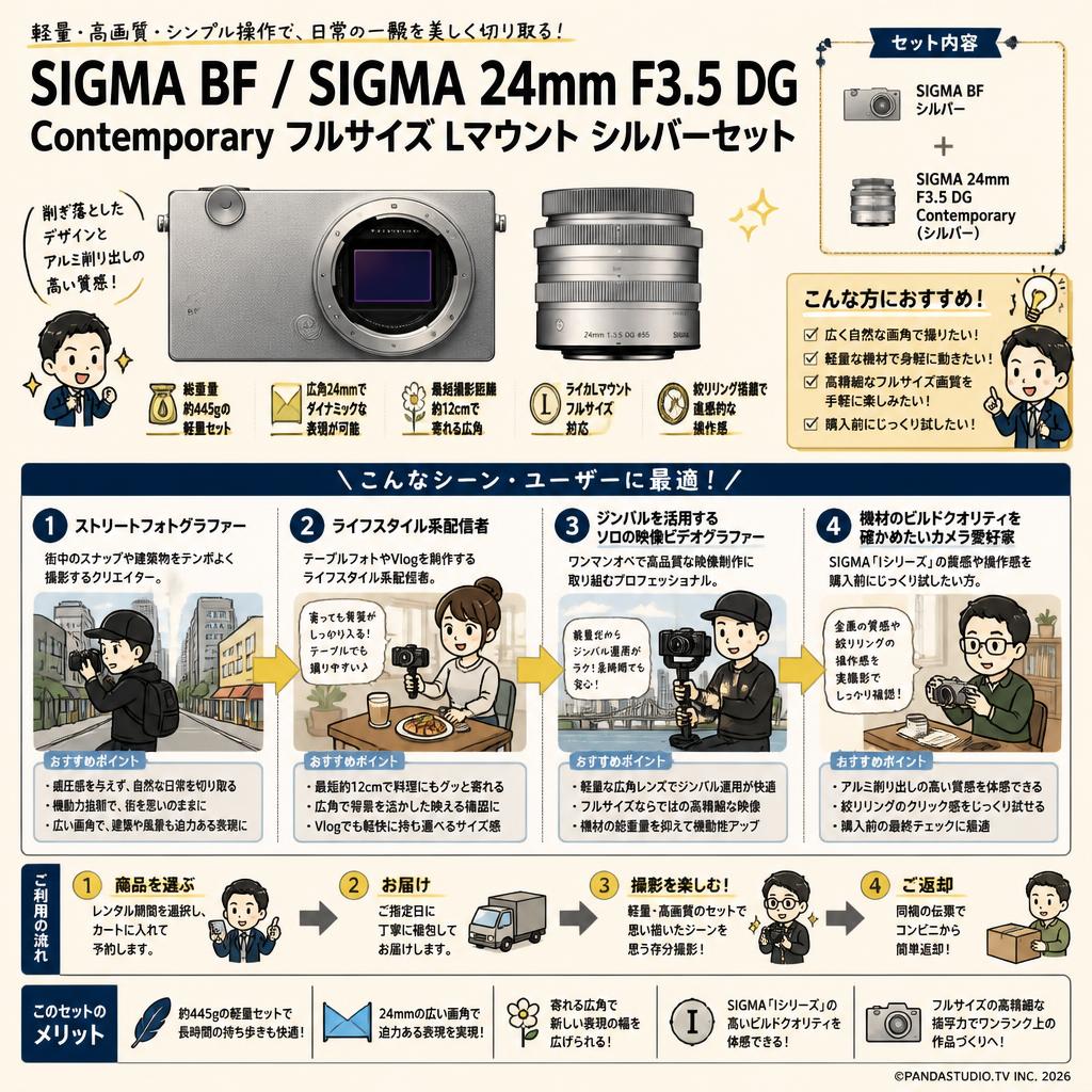 SIGMA BF / SIGMA 24mm F3.5 DG Contemporary フルサイズ Lマウント シルバーセット おもな対象のお客様