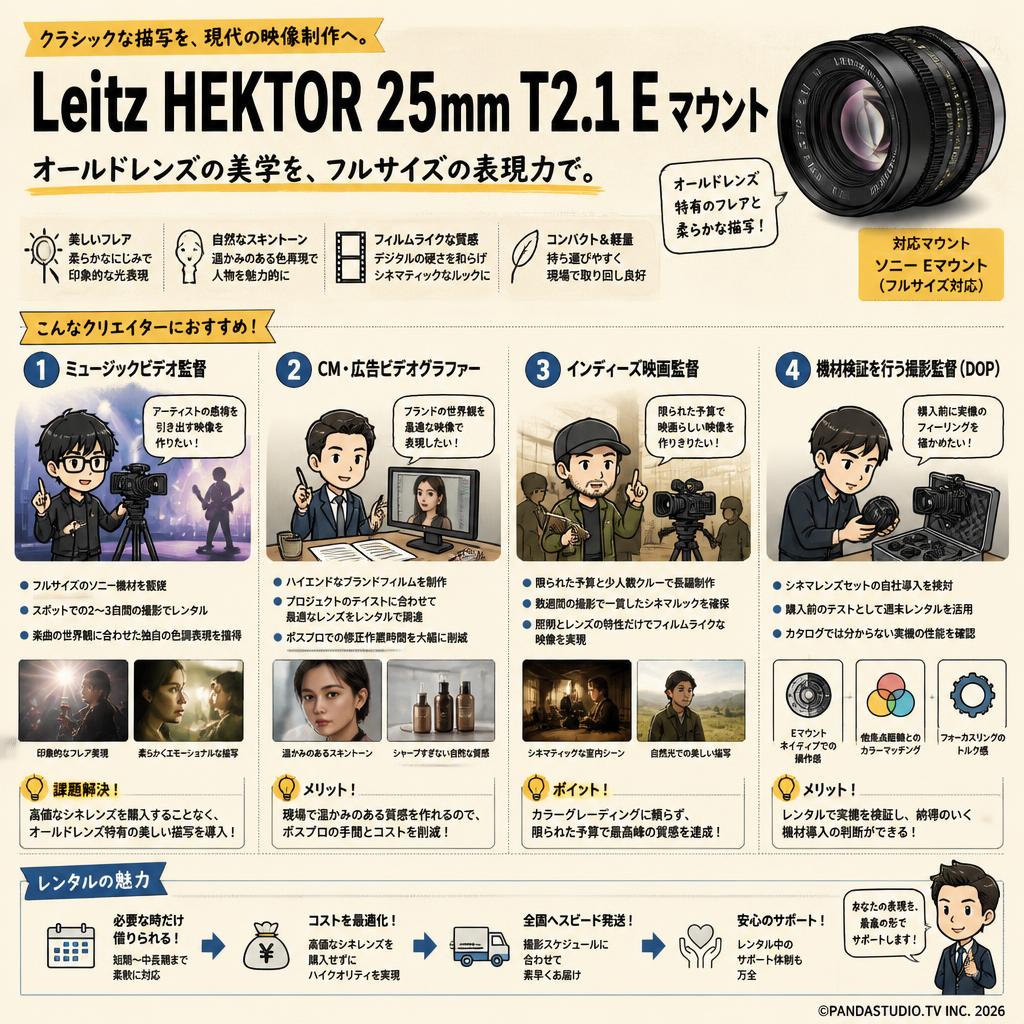 Leitz HEKTOR 25mm T2.1 E マウント おもな対象のお客様