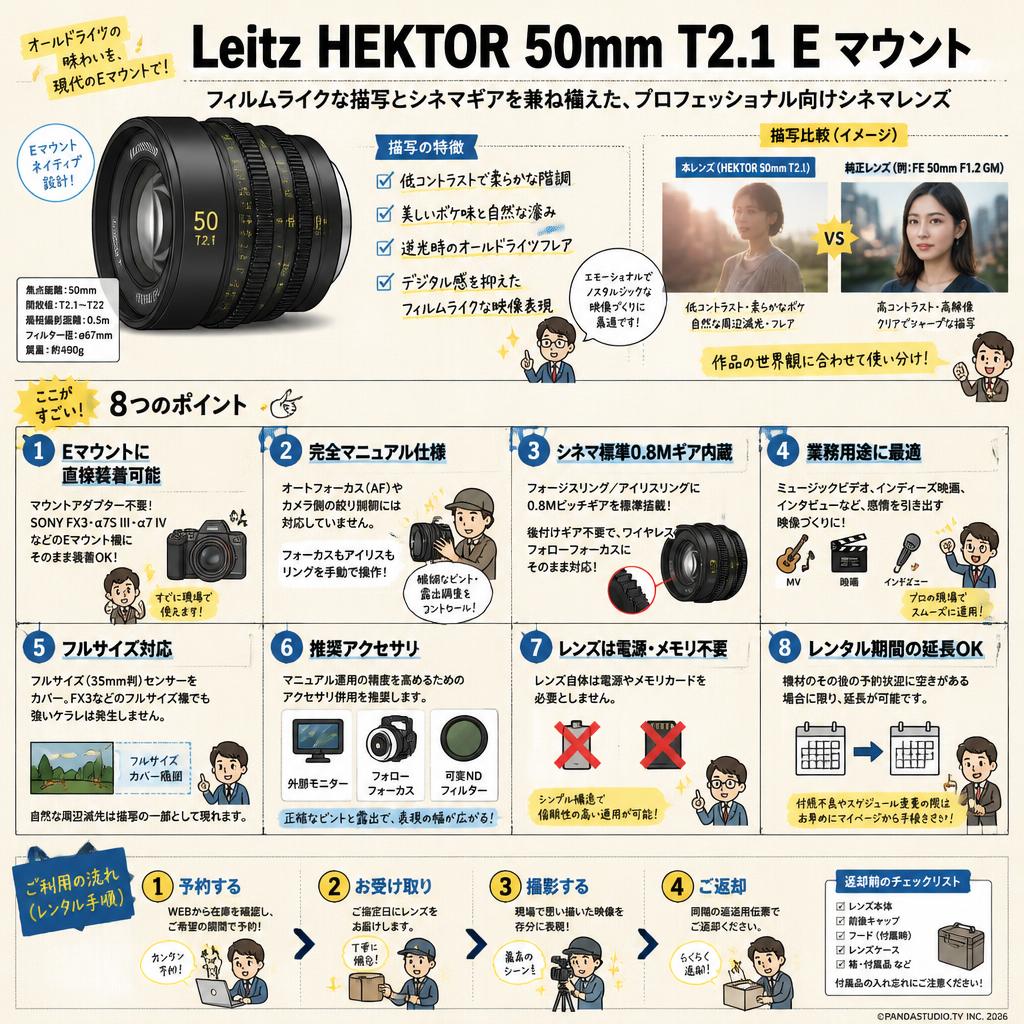 Leitz HEKTOR 50mm T2.1 E マウント FAQ（よくある質問と答え）