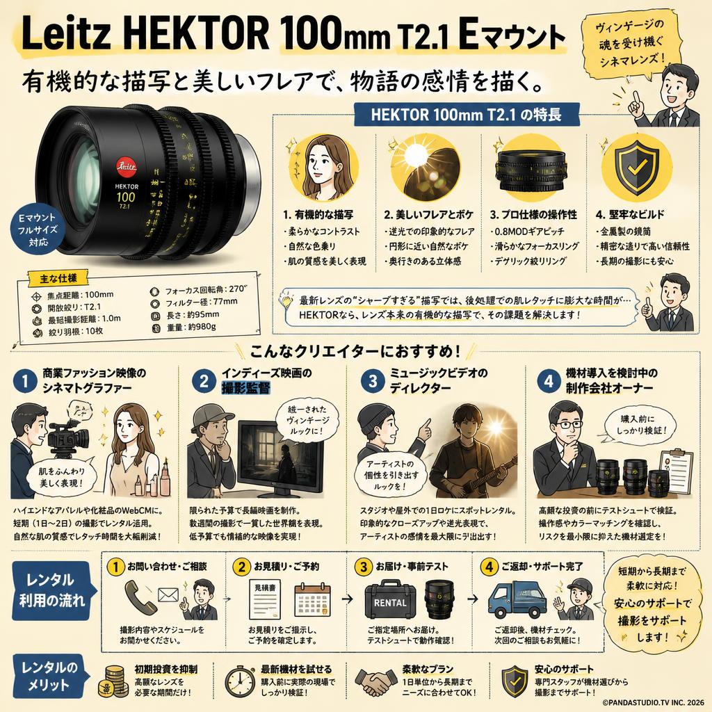 Leitz HEKTOR 100mm T2.1 E マウント おもな対象のお客様
