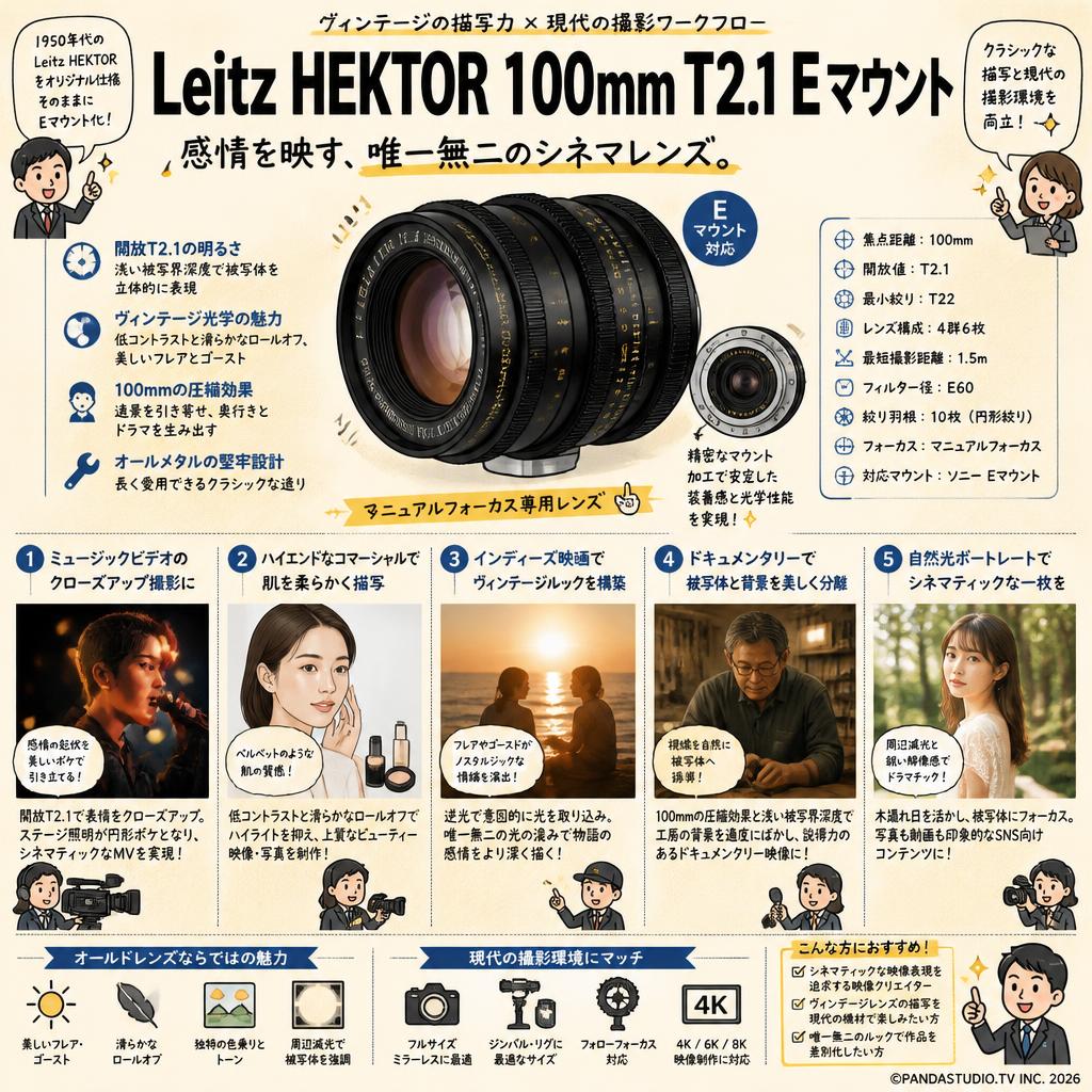 Leitz HEKTOR 100mm T2.1 E マウント 用途