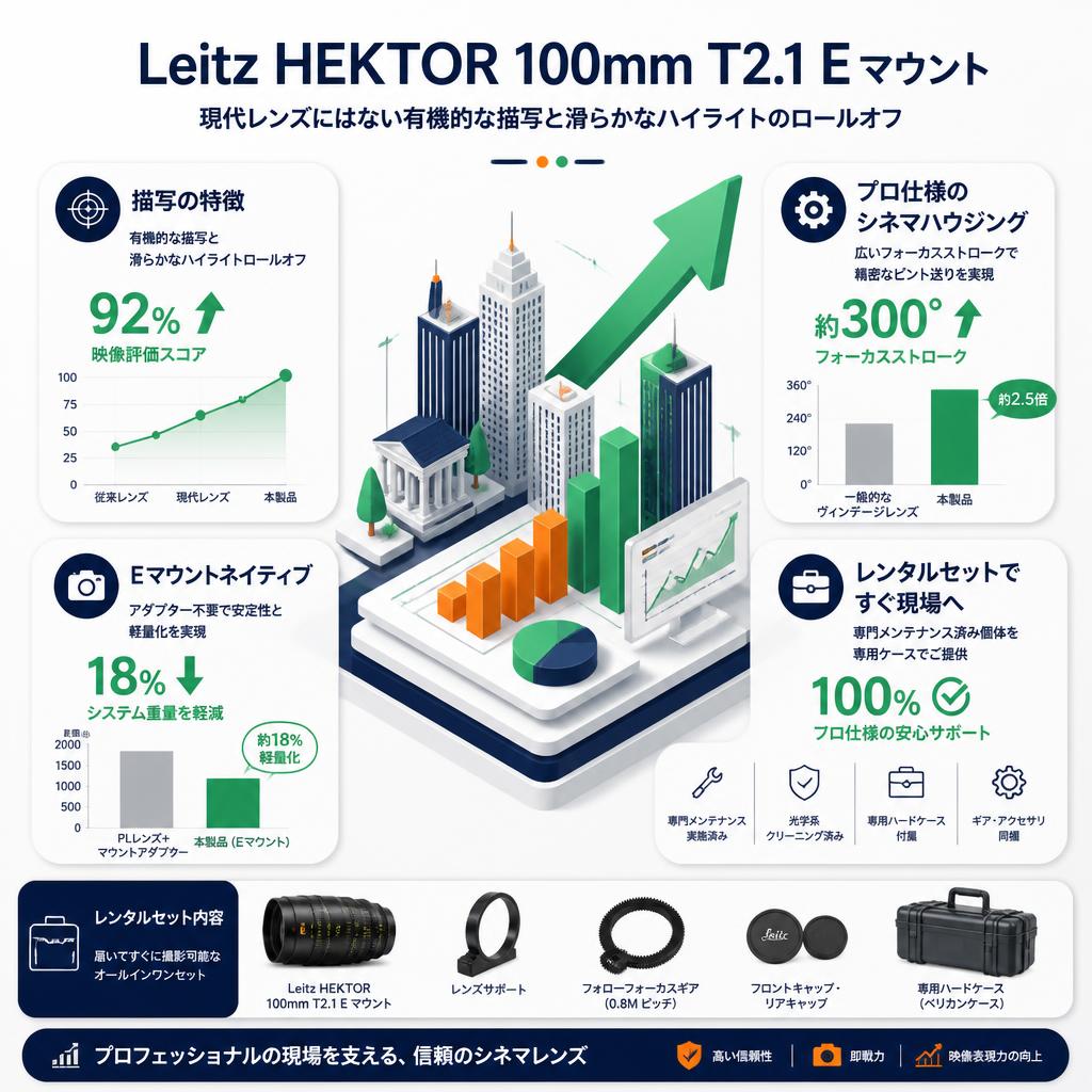 Leitz HEKTOR 100mm T2.1 E マウント セールスポイント