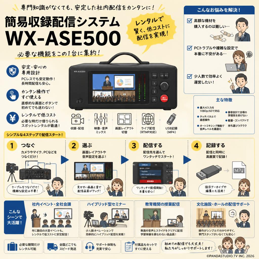 簡易収録配信システム WX-ASE500 おもな対象のお客様