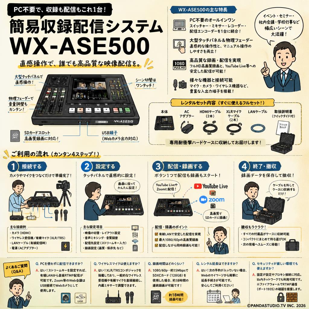 簡易収録配信システム WX-ASE500 FAQ（よくある質問と答え）